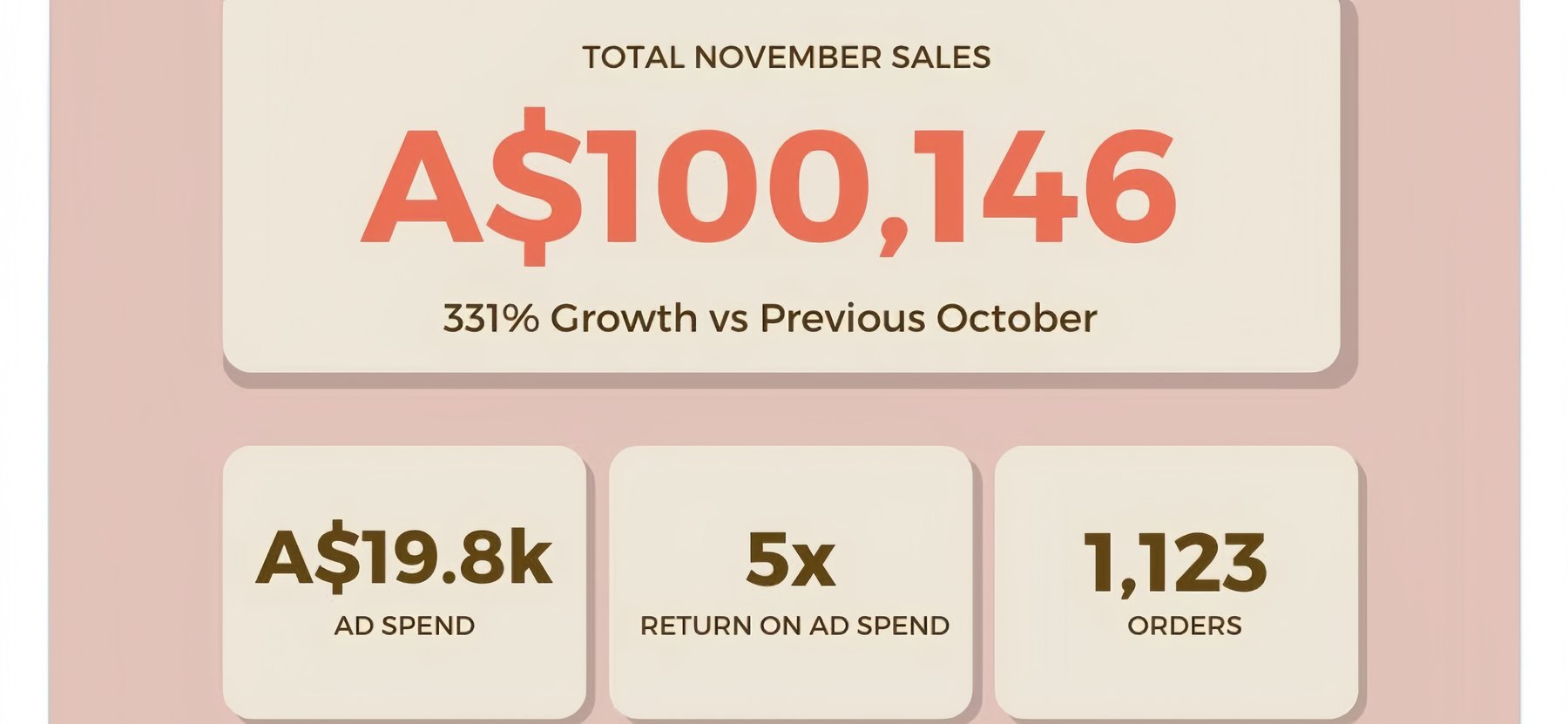 ECOMMERCE · AUSTRALIA